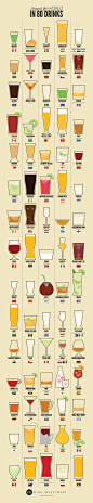 This is a striking infographic which delves into the world's most popular drinks, and the countries which produce them better than anyone else. Sit d