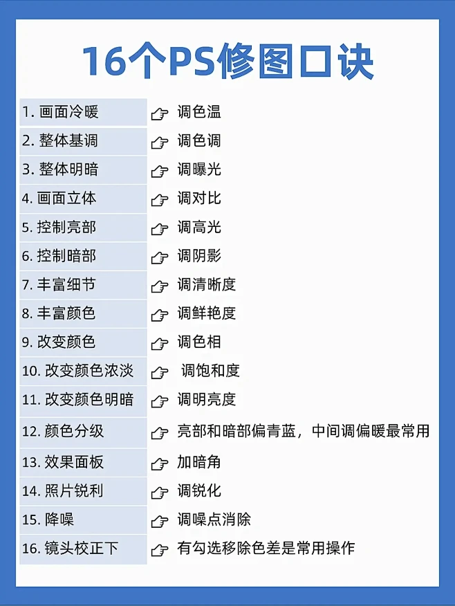 16个ps修图口诀 零基础ps调色必备技巧‼️-花瓣网