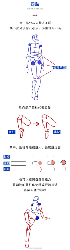 无哈ll采集到人体