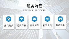 用户IuNLnNby采集到1