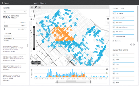 Palantir Gotham #ana...