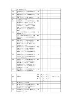 二级生物安全实验室（bsl-2）备案现场审核表 : 二级生物安全实验室（BSL-2）备案现场审核表（第二版试行）1. 基本情况1.1 单位名称地 址邮 编 传真 E-mail单位法人 职务 电话联系人 职务 电话生物安全实验室具体位置（需填写到楼号及房
