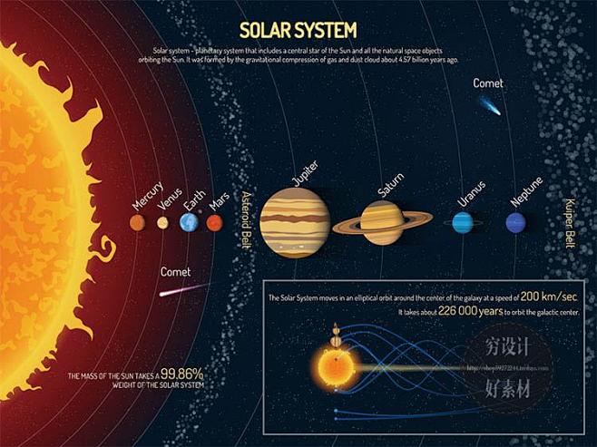 三维科技天阳系行星天文地质科学研究海报模...