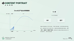 张明阳采集到排版