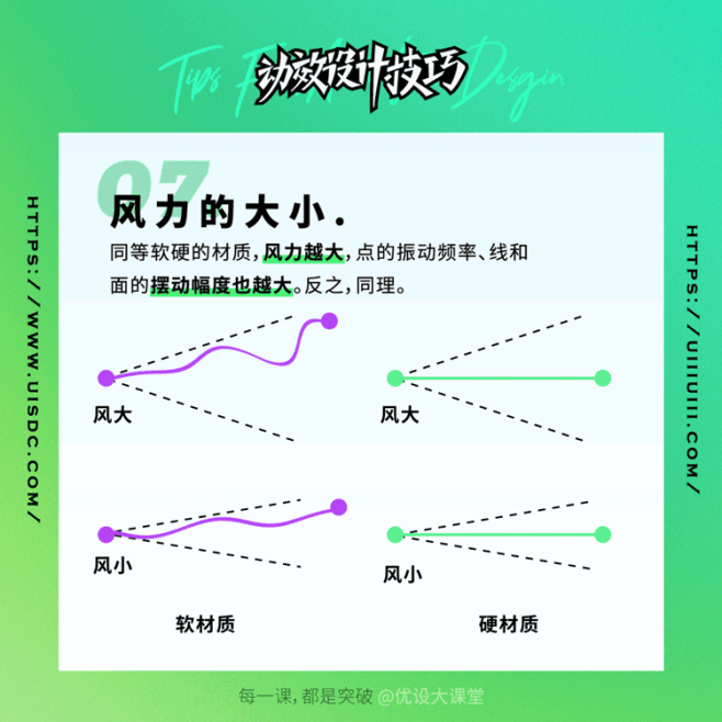 7个动效设计小技巧，带你深入了解运动规律-花瓣网