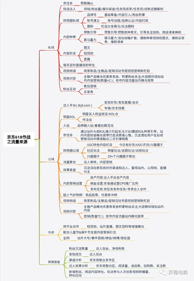 1.设计京任务，这个玩法需要控制好预算；...