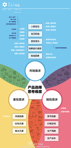 peterli007采集到技巧