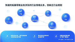 也羊达达采集到工作_PPT