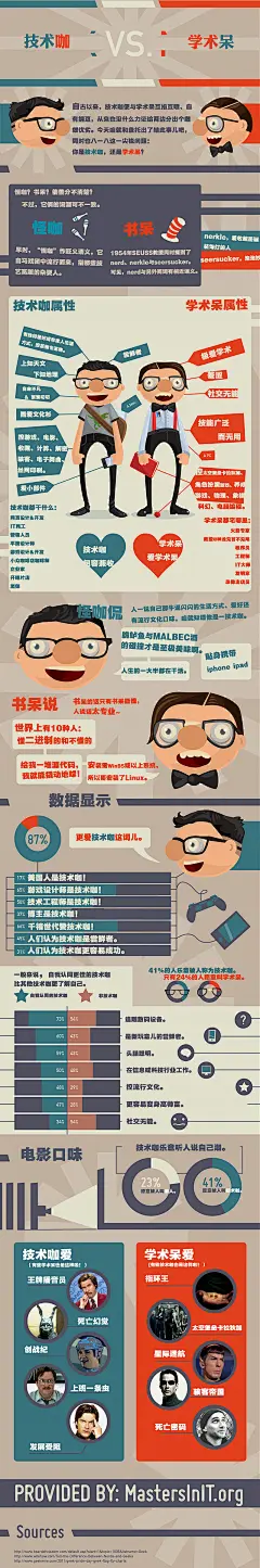 Sheldon V.S. Leonard ? 技术咖 V.S. 学术呆？