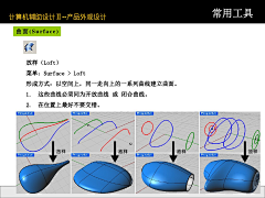 小鞠的太阳采集到建模