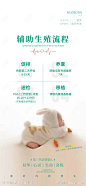 辅助生殖流程海报-源文件-志设网-zs9.com