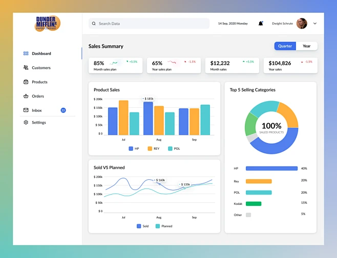 Dashboard+-花瓣网