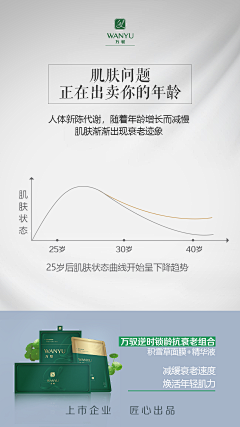 小张童鞋7号采集到肌肤问题