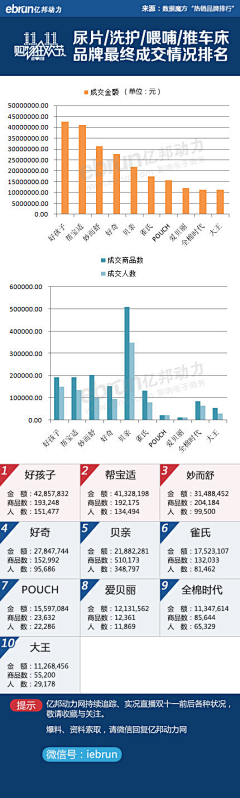 不二的番茄采集到创意灵感