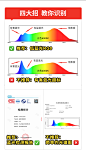 无缝全光谱护眼吸顶灯低蓝光儿童房书房阳台卧室圆形简约现代灯具-tmall.com天猫