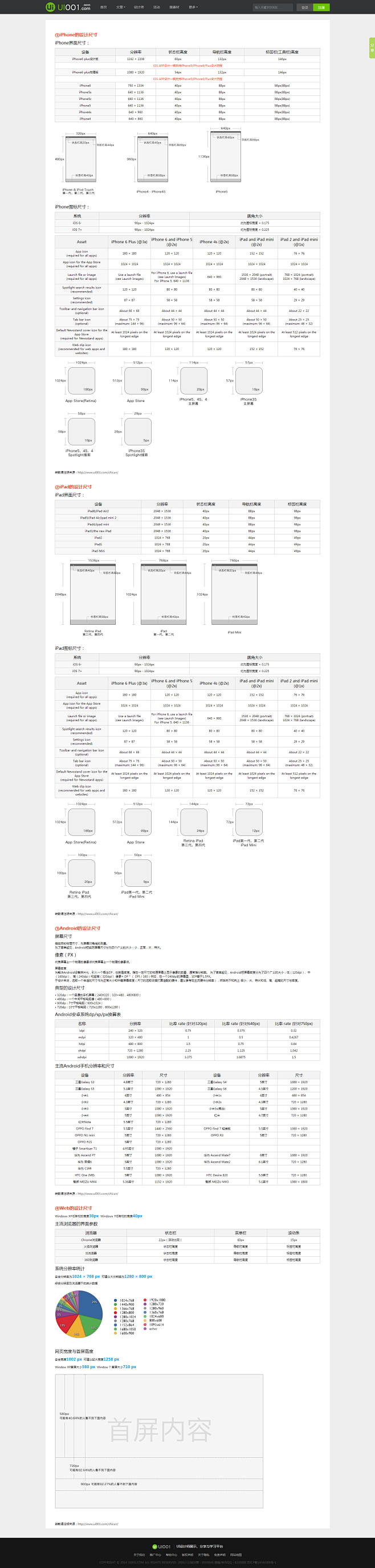 iPhone Android 网页设计规...