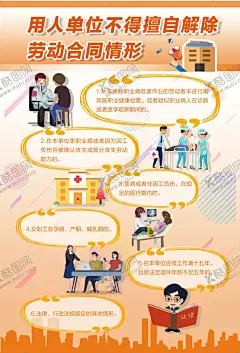 用人单位不得擅自解除劳动合同 【酷图网】创业致富海报,农业科技海报,科普知识,外出务工人员,劳动合同签订,劳动纠纷,证据材料,劳动争议,解决方式,外出就业条件,用人单位,不得擅自解除,卡通人物,漫画务工人员,农民工维权,公益海报,卡通农民工,漫画农民工,劳动合法权益,劳动协议,工伤,劳动法,劳动合同法,企业合同,创业致富挂图