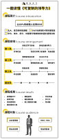 樊登读书会课程介绍