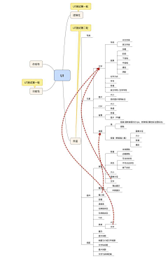 依然melody采集到思维导图