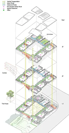 南京星河world·南京星河幼儿园，江苏 / 上海日清建筑设计有限公司 : 城市中的童真部落