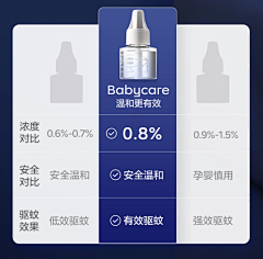 童童是小童采集到卖点分区