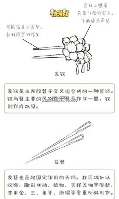 绘画学习 美丽发饰中的浓郁古风，古人很重视头发的发饰，因此发饰就变得尤为重要，下面就一起学习一点古风少女的不同发饰绘制吧！ （by动漫社）  #插画艺术作品# ​​​​