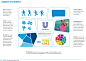 Book Design - Hindustan Unilever : Hindustan Unilever