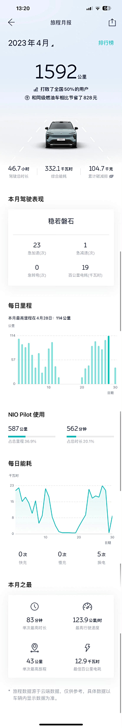 卿云DIY采集到车载app