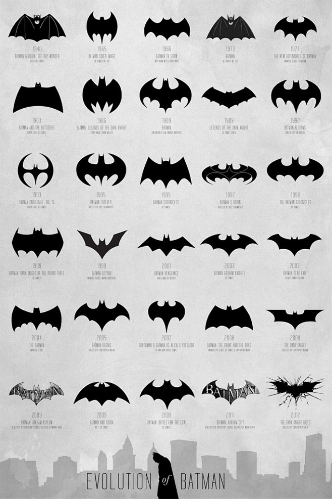 蝙蝠侠Logo进化史