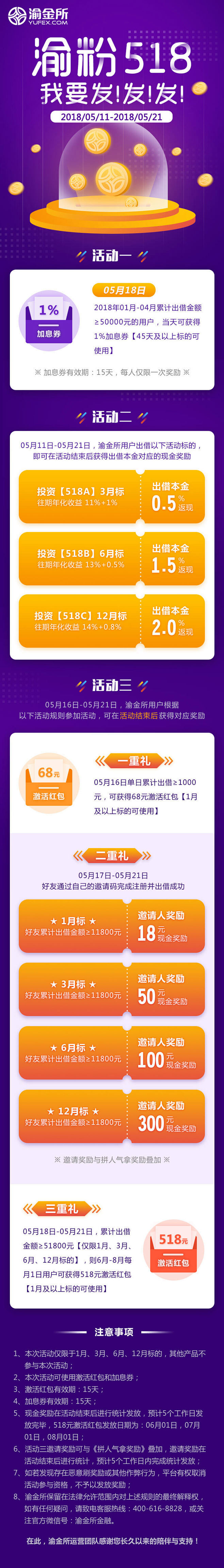 518-渝金所app活动专题详情页h5