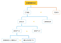 杜邦分析法（DuPont Analysis）