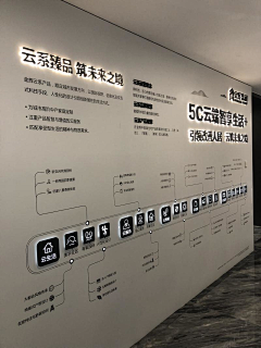 标准土肥圆采集到【地产】价值点展板丨灯箱丨桁架丨画架丨易拉宝