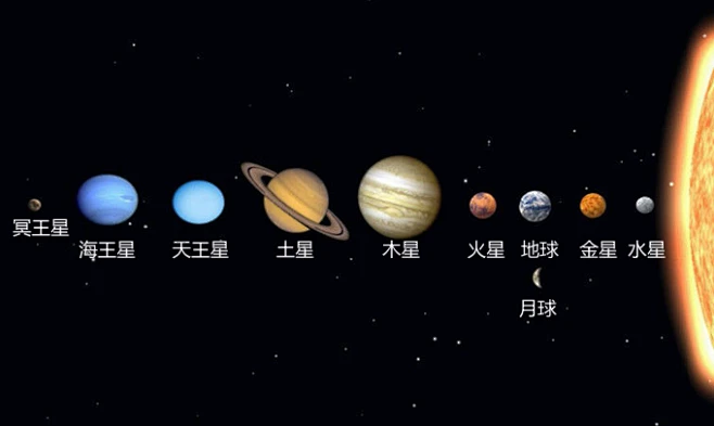 八大行星排列顺序-花瓣网