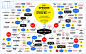 matt-chase-what-species-did-you-evolve-from-flowchart_1_1000