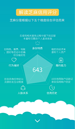 Yoyoorying采集到金融线上