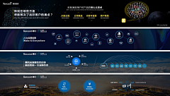 瓦特儿_麦伦采集到PPT