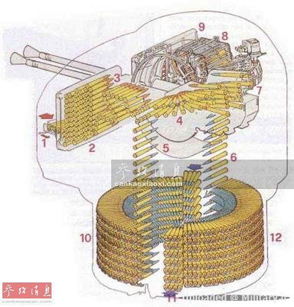 军迷福利 带你看经典火炮内部结构_中国 ...