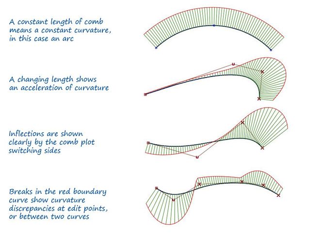 Interpreting the Cur...