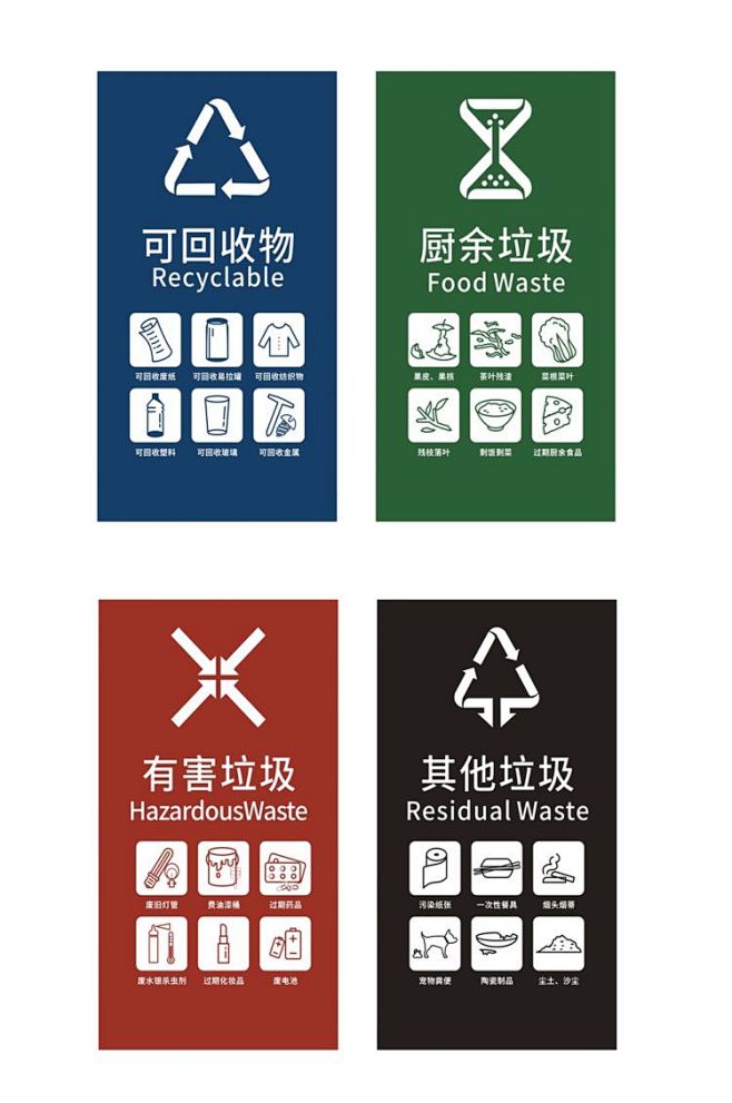 国标最新垃圾分类标识标牌地贴VI导视