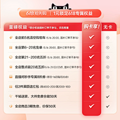 Yaᴗao_冯梨酥采集到A-权益副图