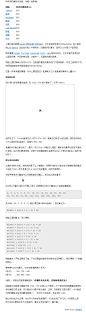 网页栅格系统研究（1）：960的秘密 - TaobaoUED