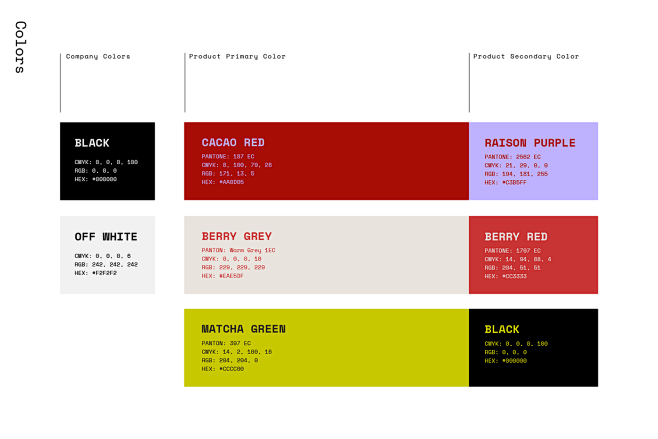 Brand Design brand i...
