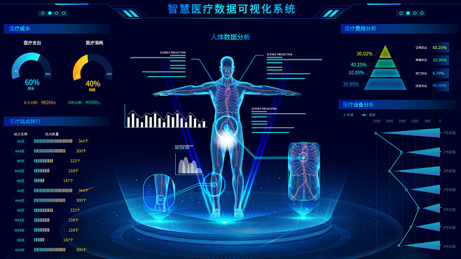 智慧医疗数据可视化系统-素材库-suca...