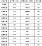 新三板网络安全上市公司
