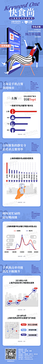 CBNData 口碑 数据长图 上海餐饮气质关键词 系列长图