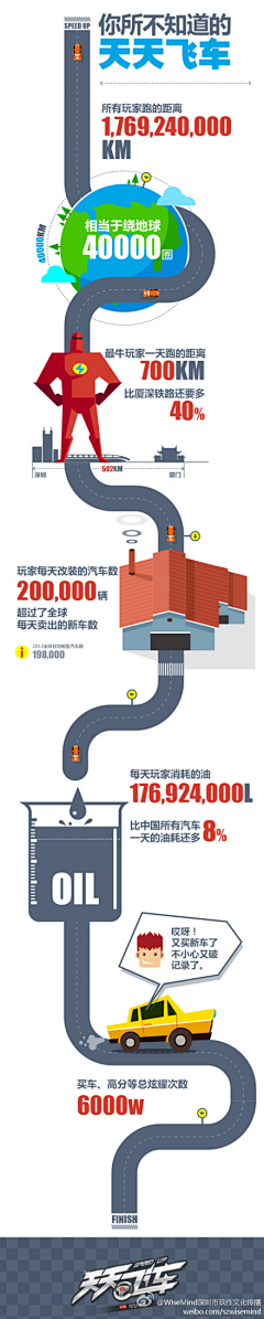 fauck采集到教程 图表 数据