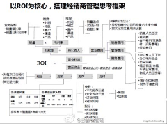 「宝隆电商设计图库」采集到设计无止境︱学习领悟