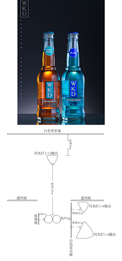 云影§逸尘』采集到拍摄构图