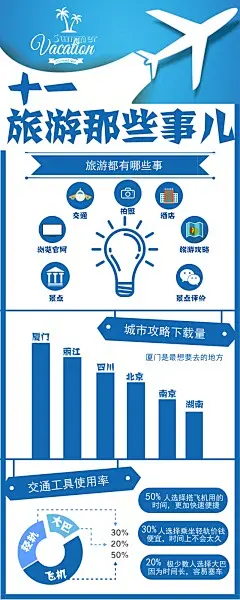 专题活动|十一去哪儿海报、宣传单、PPT、微信公众号封面、社交图片、易拉宝、信息图、明信片、桌面、手机背景、新闻稿、简历、淘宝美工、订阅号主图、各种免费素材和免费模版，并且可以随意改变大小和内容！使用请戳：~www.chuangkit.com 如果你只想找到此张图片，请在模版页中寻找，或者联系小编，为您提供高清大图。 创客贴|模板中心
#十一##旅游##平面##国庆节#