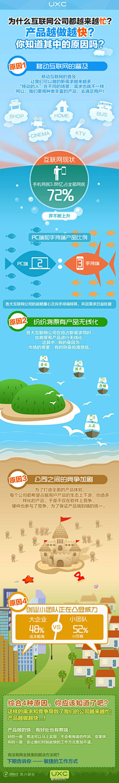鱼在天上飞采集到市场